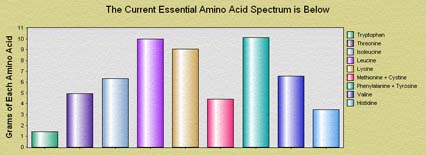 Amino acid graph from the diet doctor software. where nutrients come from. Nutritionists, Chiropractors, Naturopathic Doctors, Dieticians, Personal Trainers… The Diet Doctor nutrition software is priced right to buy now during our sale.This huge information database can be received as a download from the Internet.Our nutritional software for professional use is at a discounted price for such a large database.Diet nutrition software that you can download now with the sale discount using Paypal secure card or checking system.Now you can buy our nutrition software discount priced with our special offer under $200.The Diet Doctor, a large nutrition information software database about diet, vitamins and more is available online for download with a special offer discount.The Diet Doctor nutrition software is priced right to buy now during our sale.This huge information database can be received as a download from the Internet.Our nutritional software for professional use is at a discounted price for such a large database.Diet nutrition software that you can download now with the sale discount using Paypal secure card or checking system.Now you can buy our nutrition software discount priced with our special offer under $200.The Diet Doctor, a large nutrition information software database about diet, vitamins and more is available online for download with a special offer discount.The Diet Doctor, a large nutrition information software database about diet, vitamins and more is available online for download with a special offer discount.The Diet Doctor, a large nutrition information software database about diet, vitamins and more is available online for download with a special offer discount.The Diet Doctor nutrition software is priced right to buy now during our sale.This huge information database can be received as a download from the Internet.Our nutritional software for professional use is at a discounted price for such a large database.Diet nutrition software that you can download now with the sale discount using Paypal secure card or checking system.Now you can buy our nutrition software discount priced with our special offer under $200.The Diet Doctor, a large nutrition information software database about diet, vitamins and more is available online for download with a special offer discount.The Diet Doctor nutrition software is priced right to buy now during our sale.This huge information database can be received as a download from the Internet.Our nutritional software for professional use is at a discounted price for such a large database.Diet nutrition software that you can download now with the sale discount using Paypal secure card or checking system.Now you can buy our nutrition software discount priced with our special offer under $200.The Diet Doctor, a large nutrition information software database about diet, vitamins and more is available online for download with a special offer discount.The Diet Doctor, a large nutrition information software database about diet, vitamins and more is available online for download with a special offer discount.The Diet Doctor, a large nutrition information software database about diet, vitamins and more is available online for download with a special offer discount.